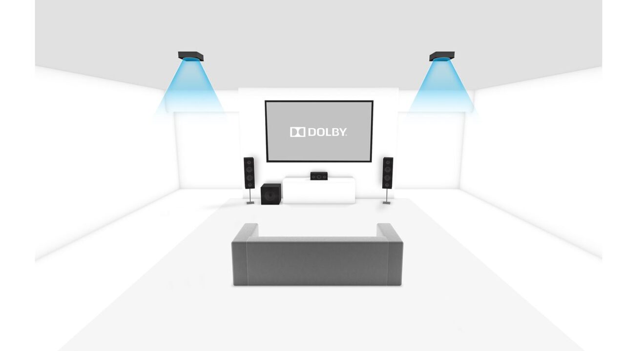 3.1.2 Dolby Atmos Enabled Setup Source: Dolby.com