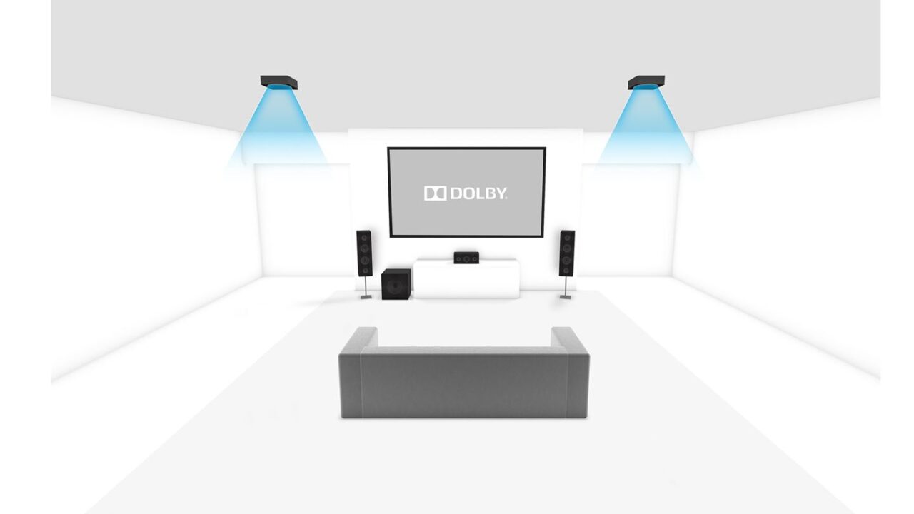 3.1.2 Dolby Atmos Enabled Setup Source: Dolby.com 3.1.2 Dolby Atmos Enabled Setup Source: Dolby.com