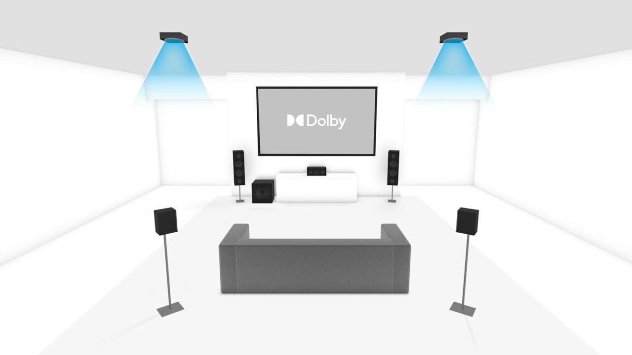 5.1.2 Dolby Atmos Enable Setup with Ceiling Mounted Speakers Source: dolby.com