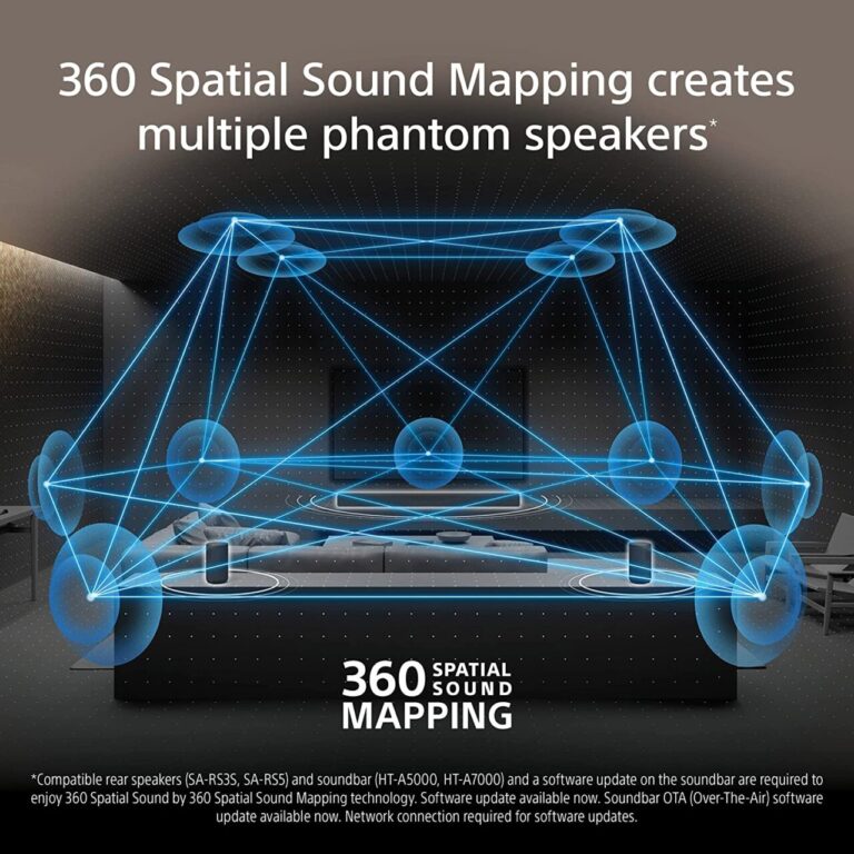 360-Spatial-Sound-Mapping-768x768