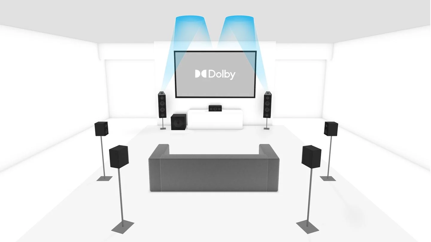 7.1.2 Dolby Atmos Enabled Setup Source:dolby.com 7.1.2 Dolby Atmos Enabled Setup Source:dolby.com