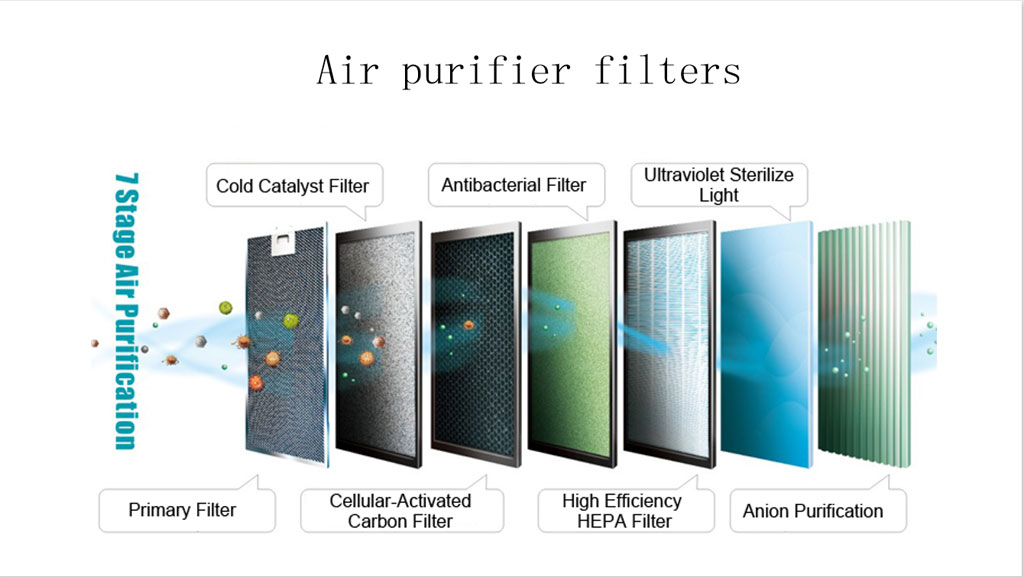 Air Purifier Filters Source Olansi Group