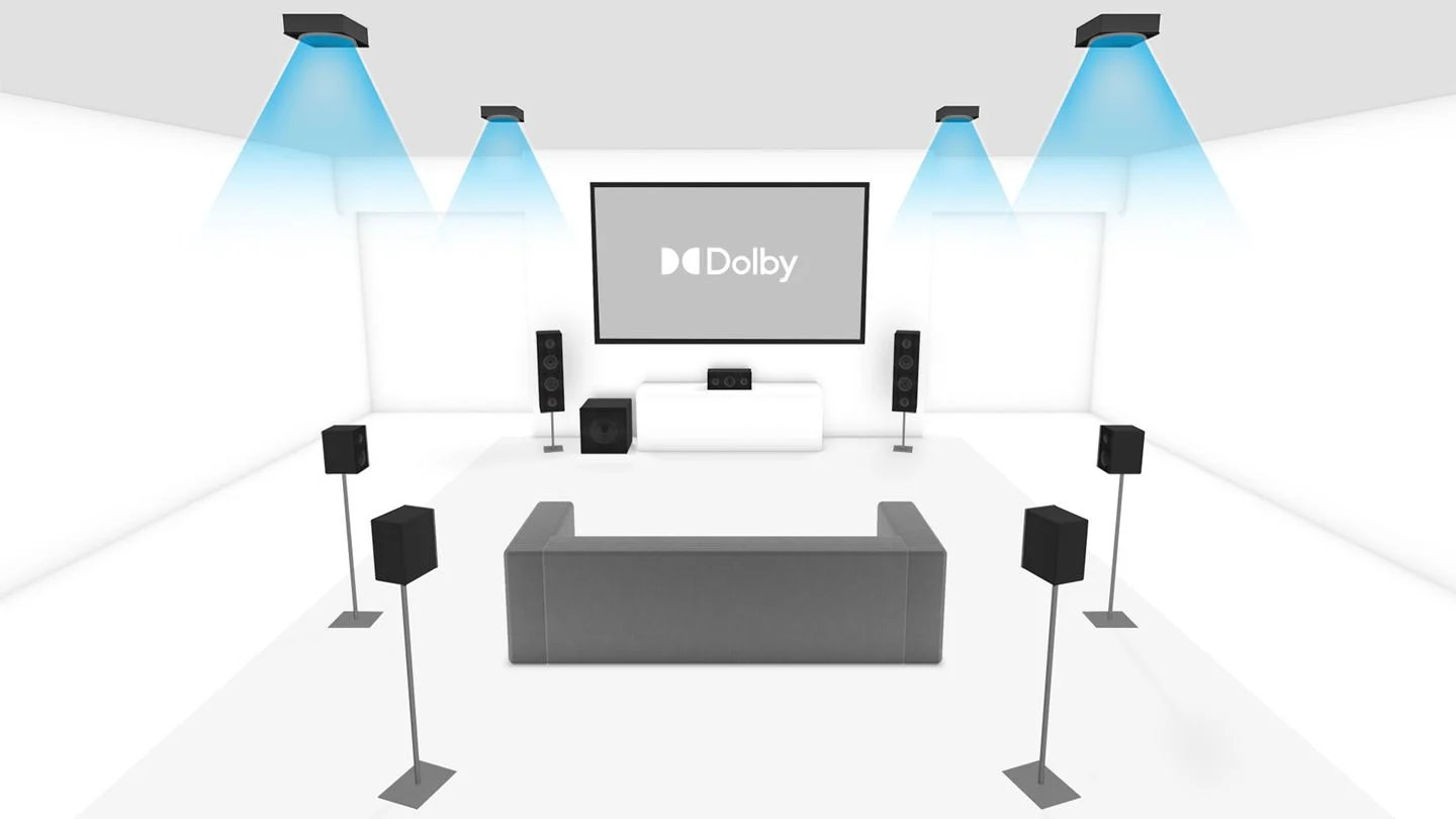 7.1.4 Dolby Atmos Enabled Setup with individual speakers Source:dolby.com