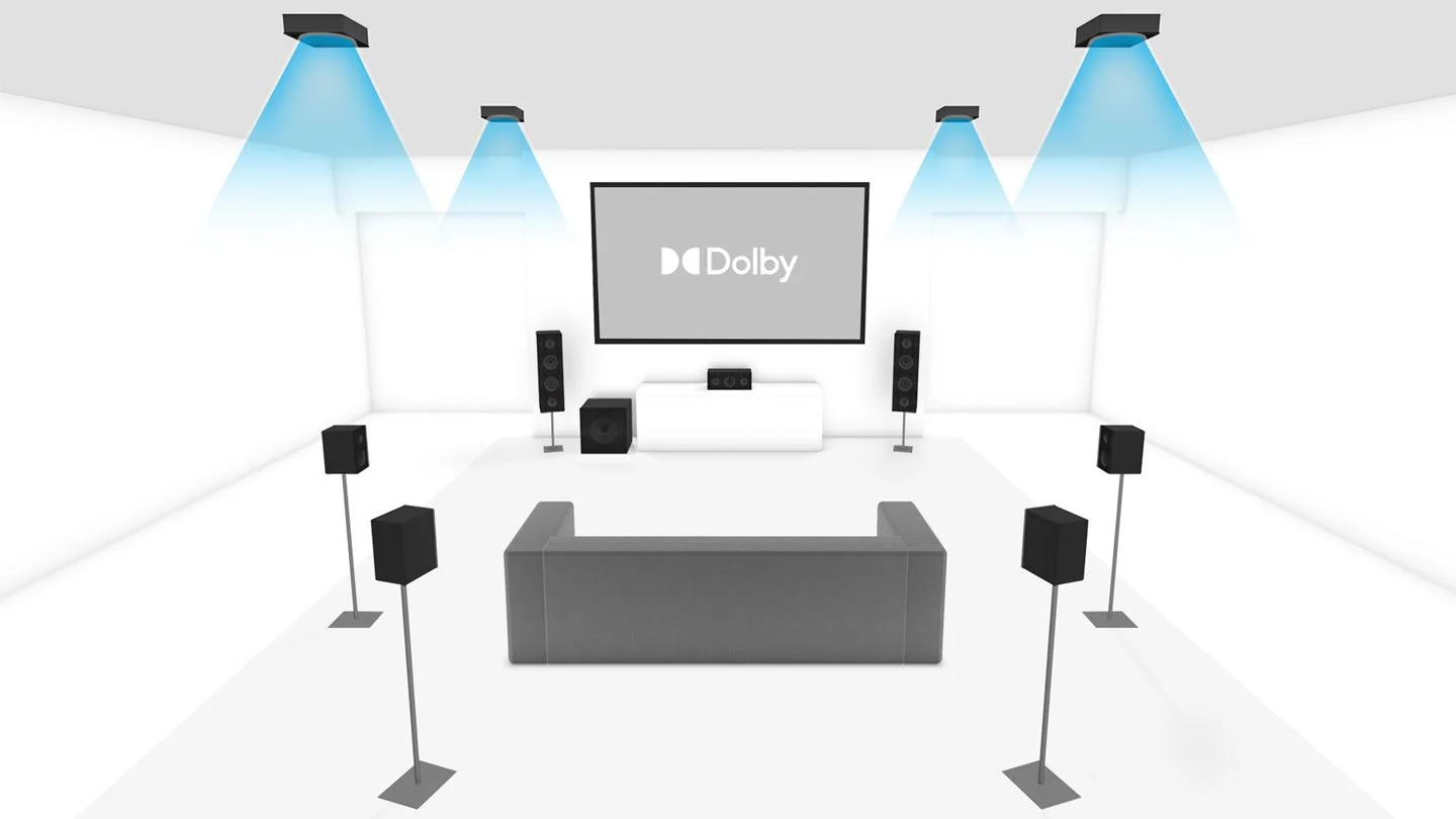 7.1.4 Dolby Atmos Enabled Setup with individual speakers Source:dolby.com 7.1.4 Dolby Atmos Enabled Setup with individual speakers Source:dolby.com