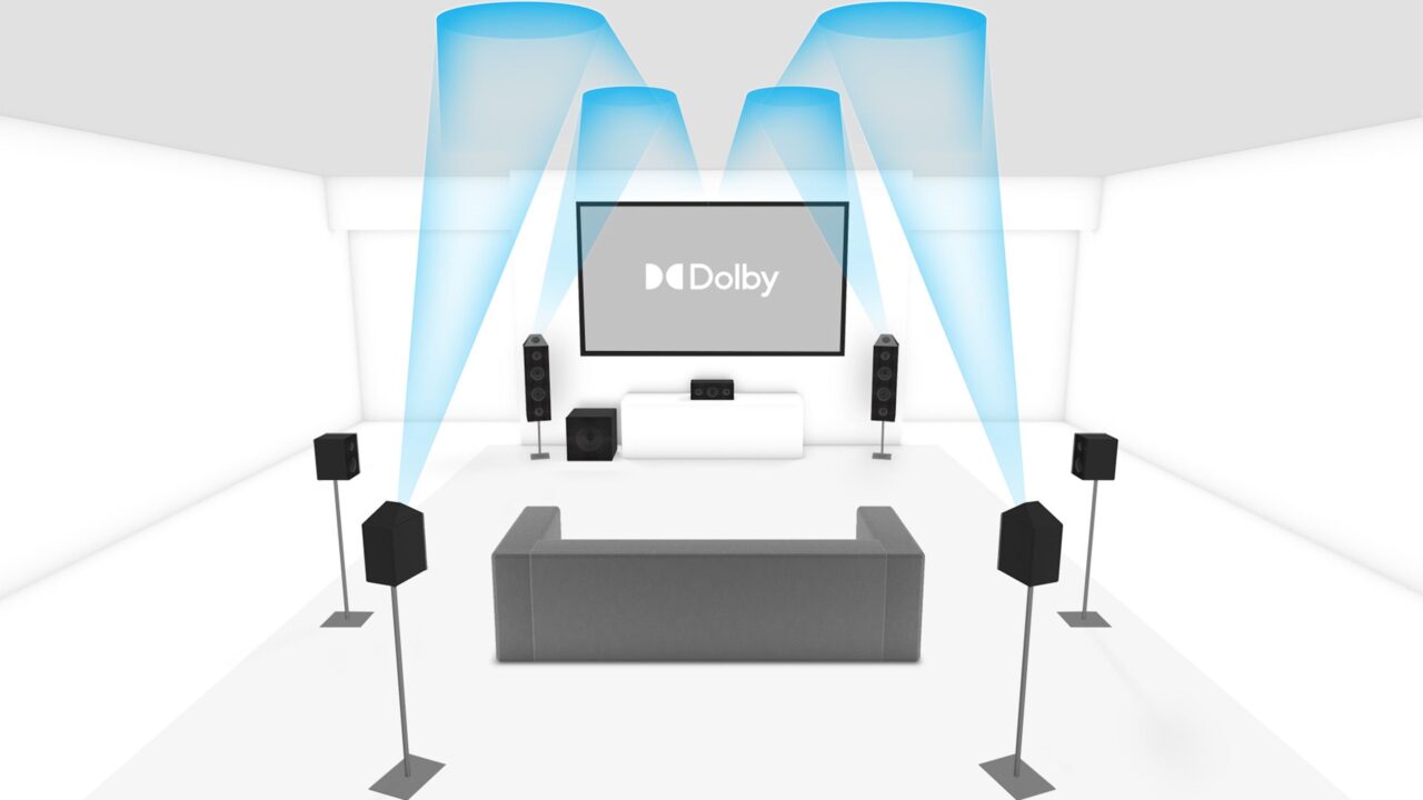 7.1.4 Dolby Atmos Enabled Setup with Up Firing Speakers Source:dolby.com