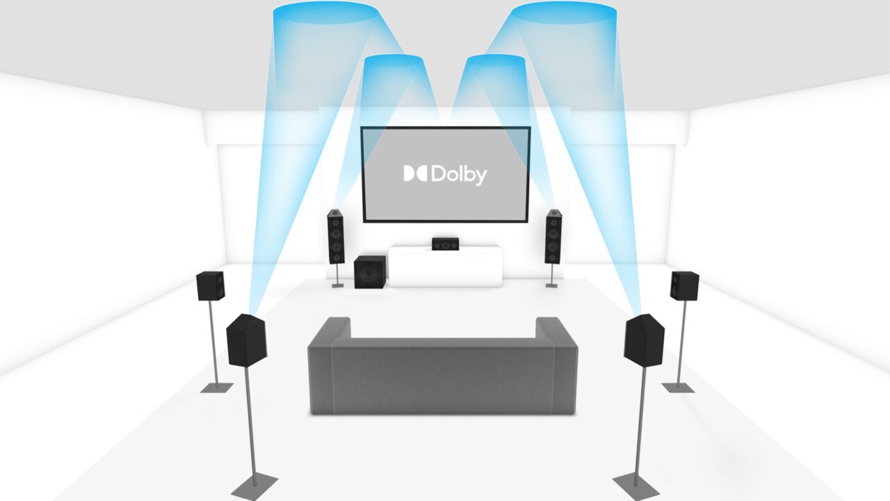 7.1.4 Dolby Atmos Enabled Setup with Up Firing Speakers Source:dolby.com 7.1.4 Dolby Atmos Enabled Setup with Up Firing Speakers Source:dolby.com