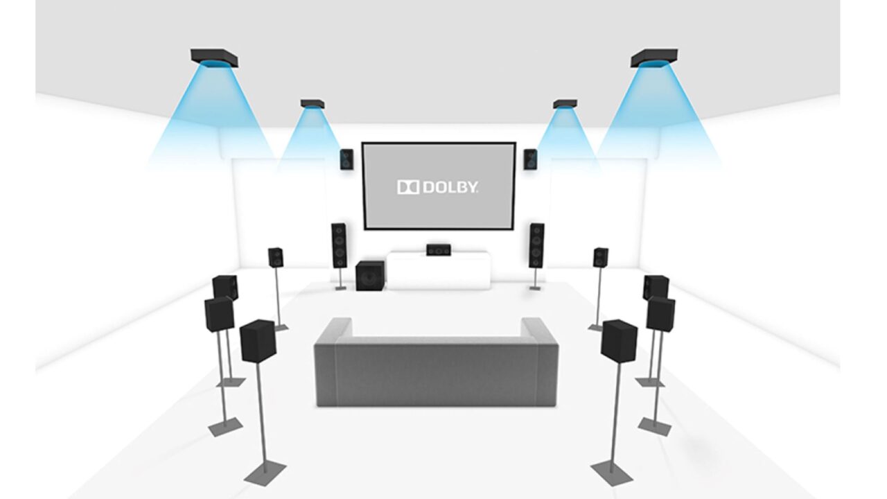 11.1.8 Dolby Atmos Enabled Setup Source: Dolby.com 11.1.8 Dolby Atmos Enabled Setup Source: Dolby.com