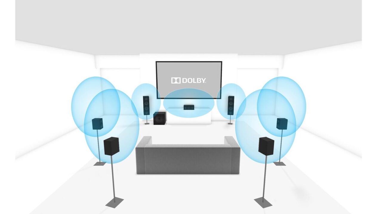 7.1 Dolby Digital Plus Audio Channels